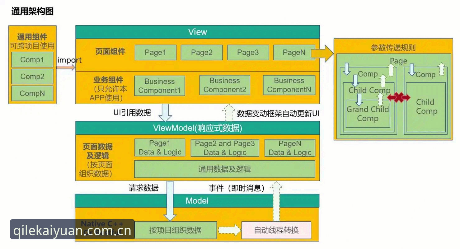 开元棋盘官方版 开元棋盘平台深度评测:v2.0.5版本技术架构与实战体验全面分析